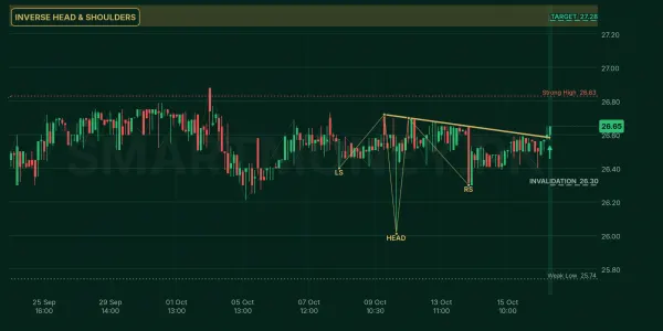 KAPCO chart