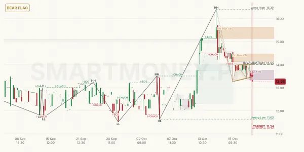 KSTM chart