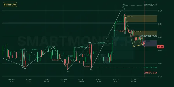 KSTM chart