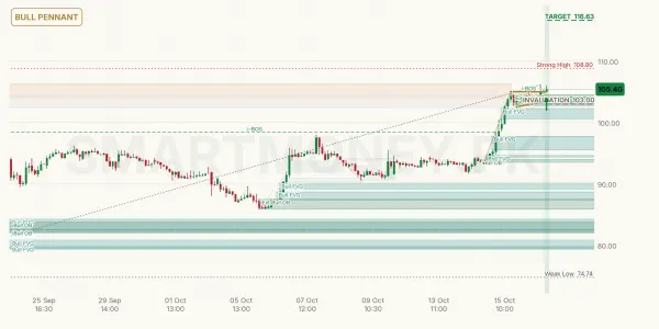 PRL chart
