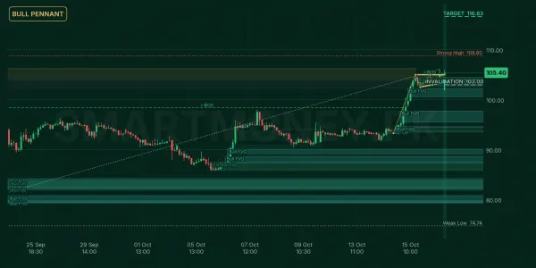 PRL chart