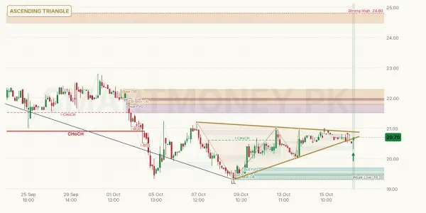 TPL chart