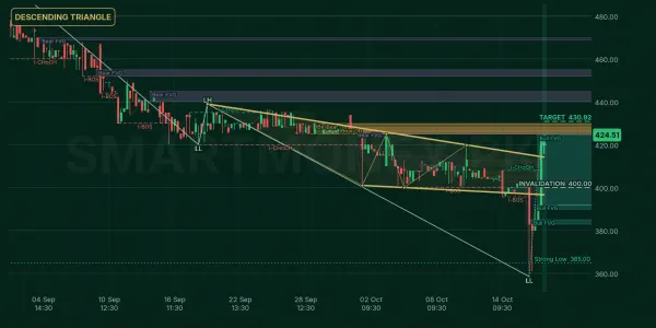 EXIDE chart