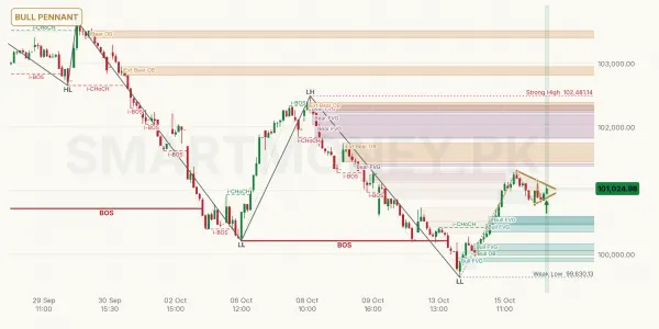 ALLSHR chart