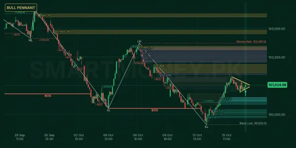 ALLSHR chart