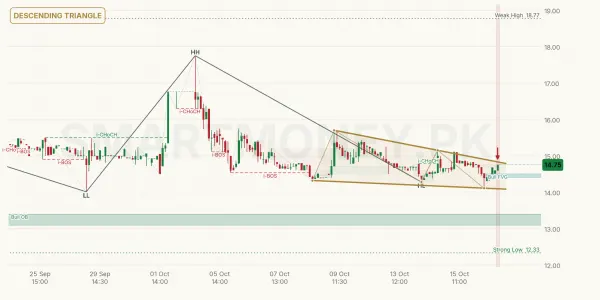KOHE chart