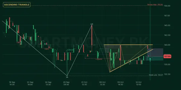 PCAL chart