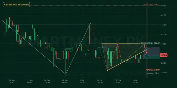 PCAL chart