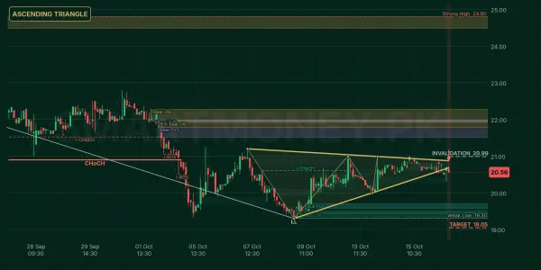 TPL chart