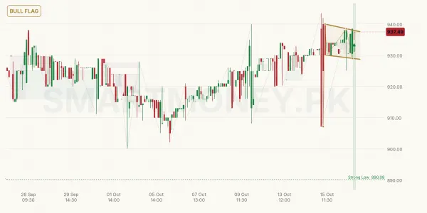 ABOT chart