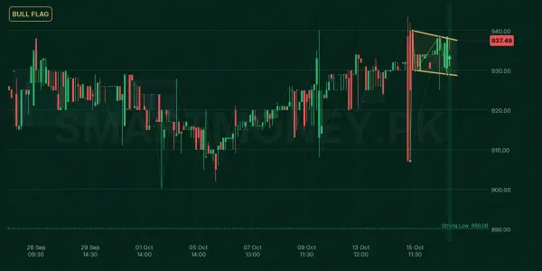 ABOT chart