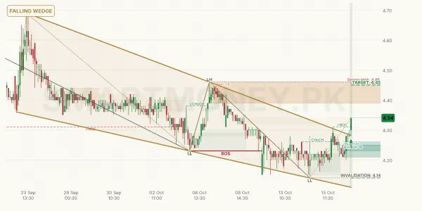 BECO chart