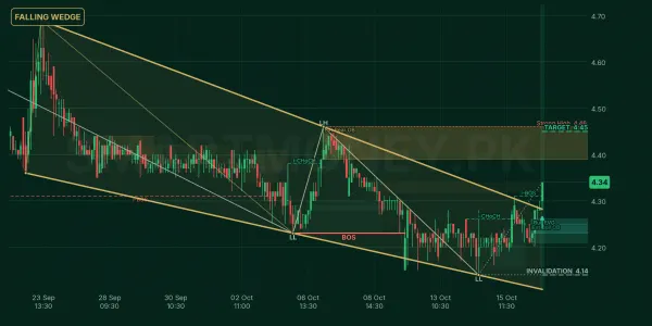 BECO chart