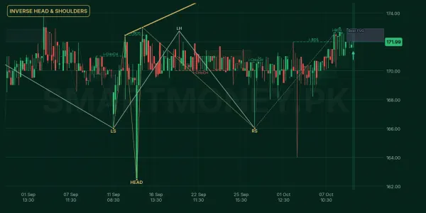 ABL chart