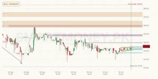 FEROZ chart