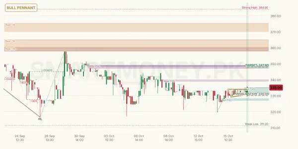 FEROZ chart