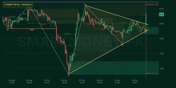 KEL chart