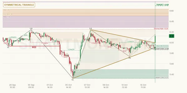 KEL chart
