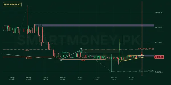 NESTLE chart