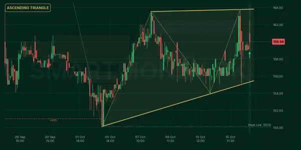 TGL chart