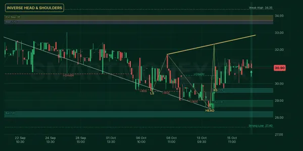 TPLT chart