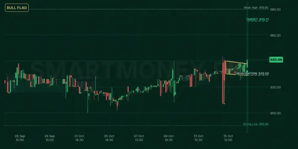 ABOT chart