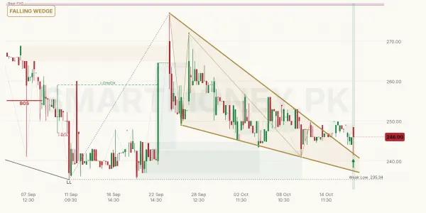 MACTER chart