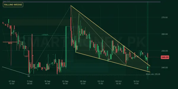 MACTER chart