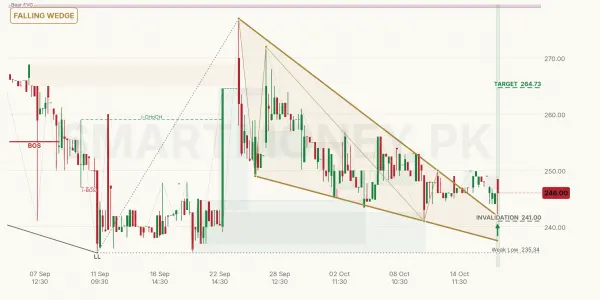 MACTER chart