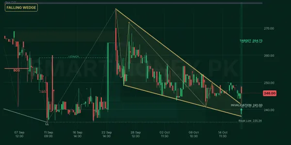 MACTER chart