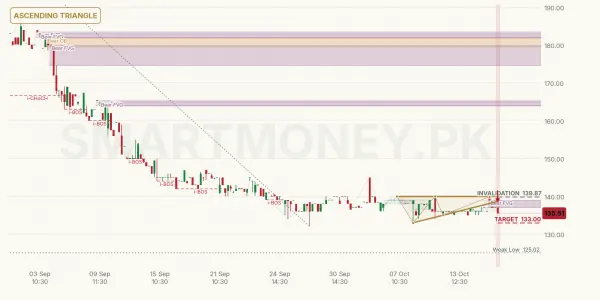 PCAL chart