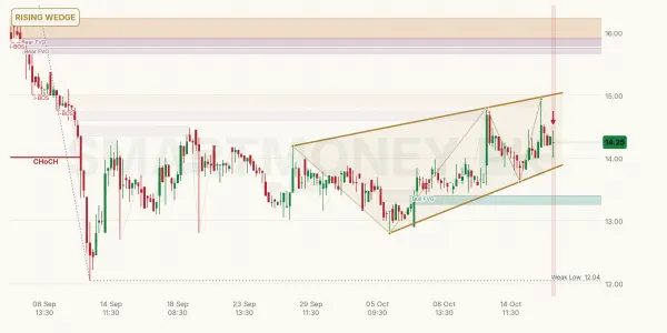 TRSM chart