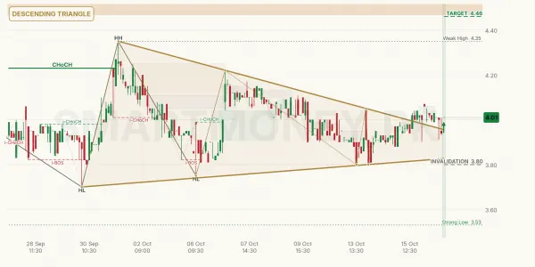 AMTEX chart