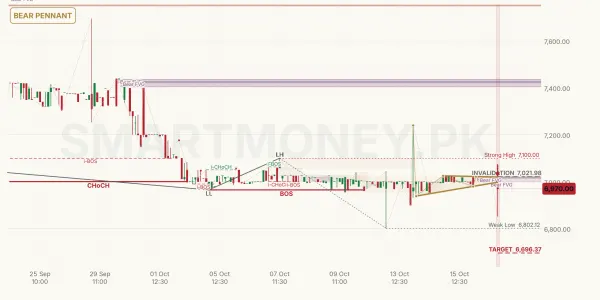 NESTLE chart
