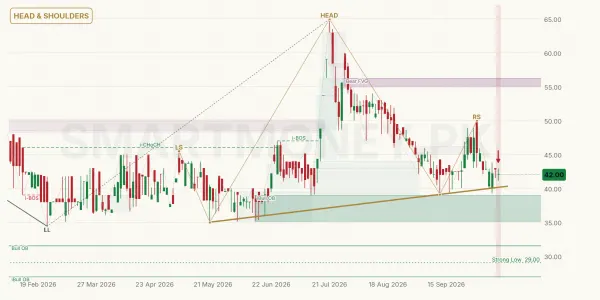CCM chart