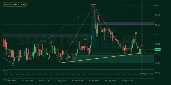 CCM chart