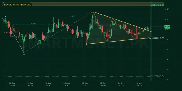 AMTEX chart