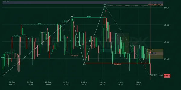 BELA chart