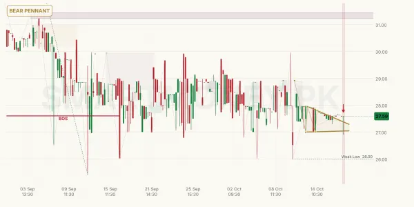 BOK chart
