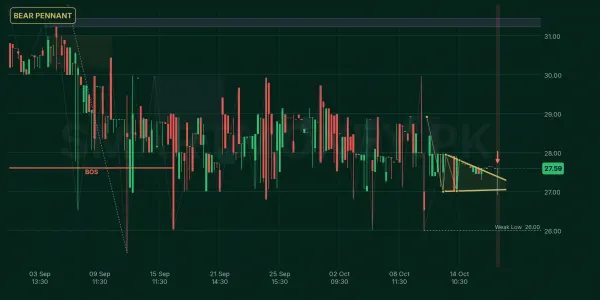 BOK chart