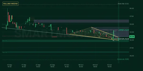 GVGL chart