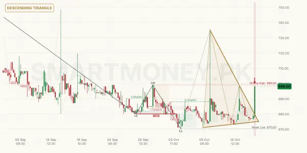 HALEON chart