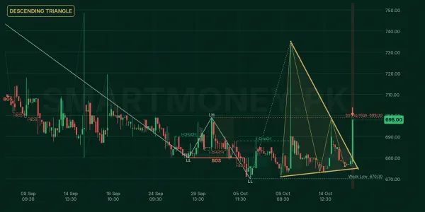 HALEON chart