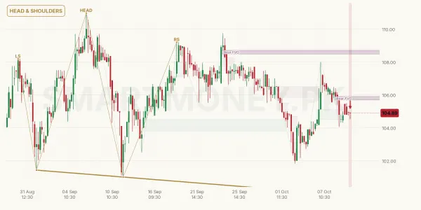 AKBL chart