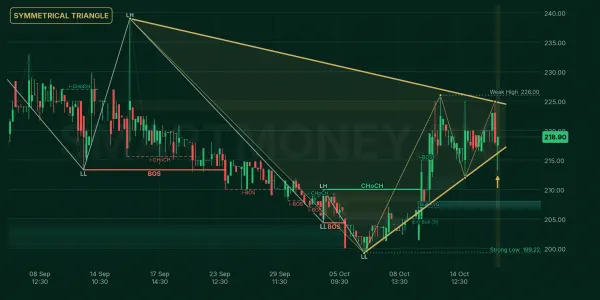 KSBP chart