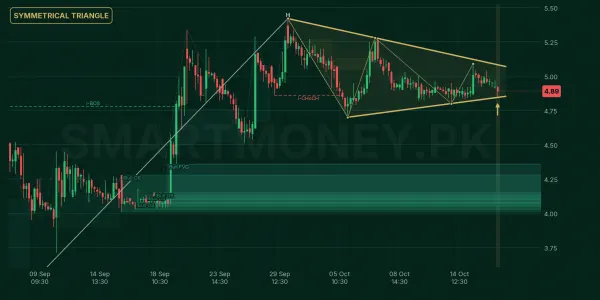 TISL chart