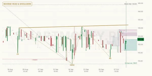 ALNRS chart