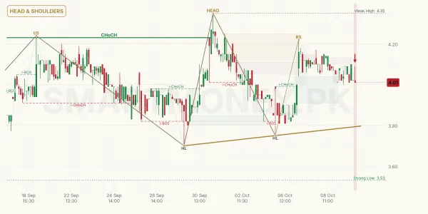 AMTEX chart