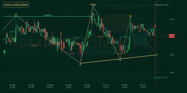 AMTEX chart