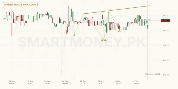 ATLH chart